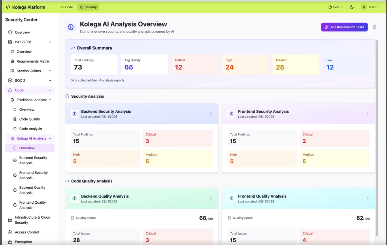 Kolega Platform Compliance Dashboard for GRC and CISOs